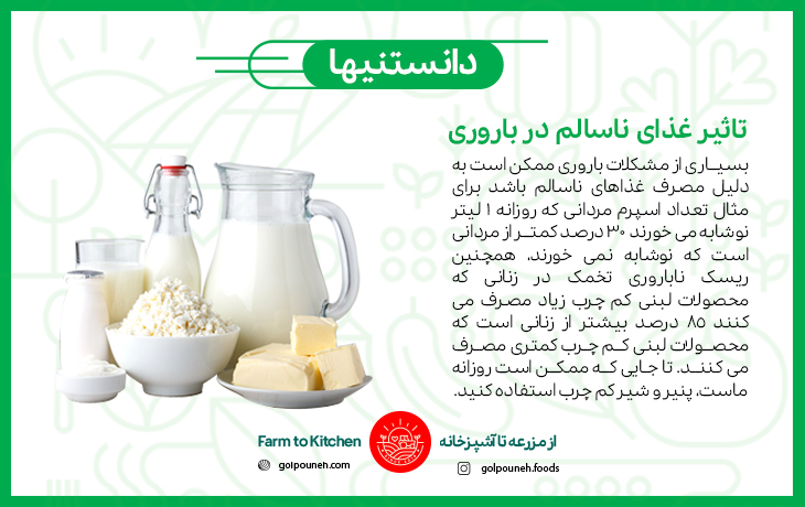 تاثیر غذای ناسالم در باروری 